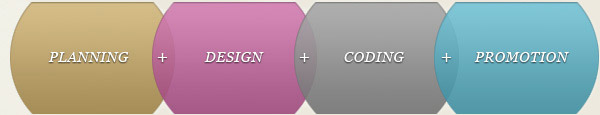 The Process of: Planning, Web Design, Coding and Promotion
